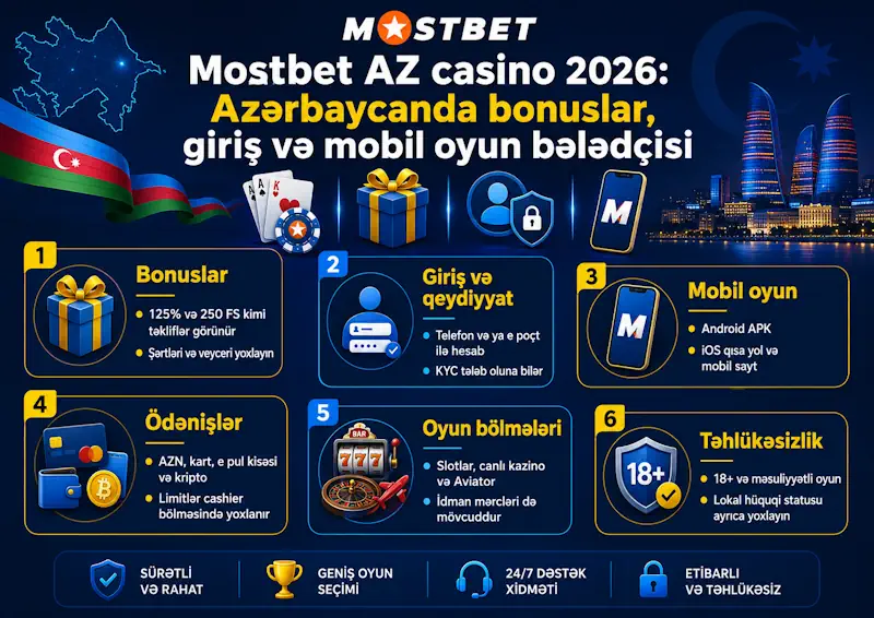 Mostbet AZ casino bonusları, giriş və mobil oyun bələdçisi