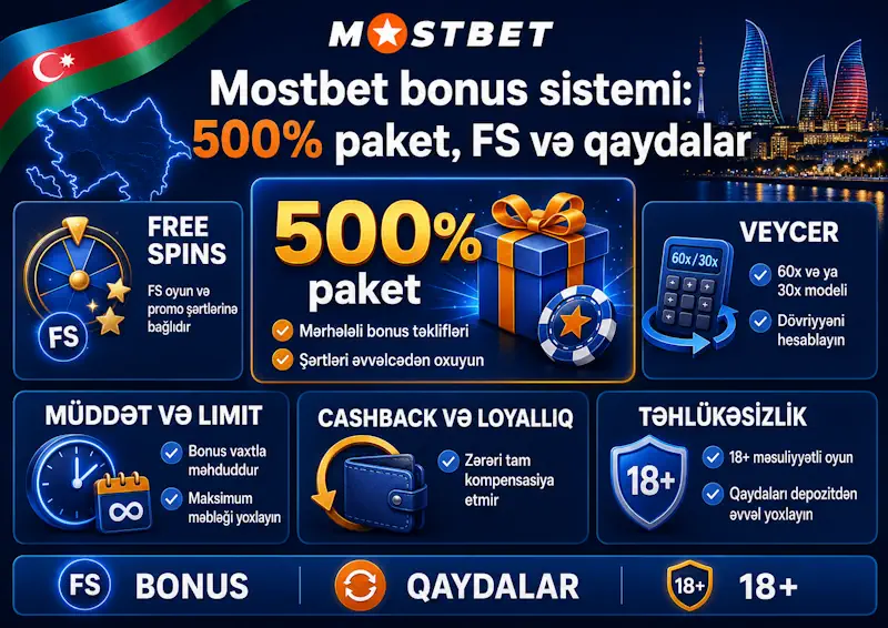 Mostbet bonus paketi, FS qaydaları və veycer izahı