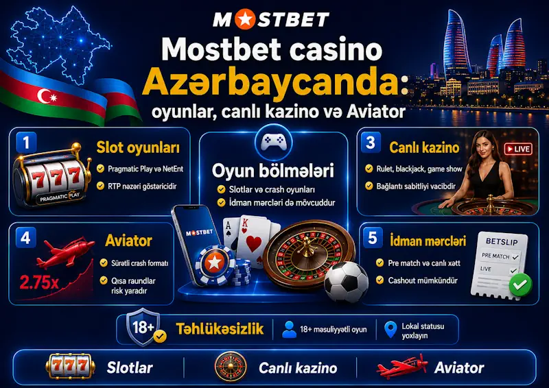 Mostbet casino oyunları, canlı kazino və Aviator bölməsi